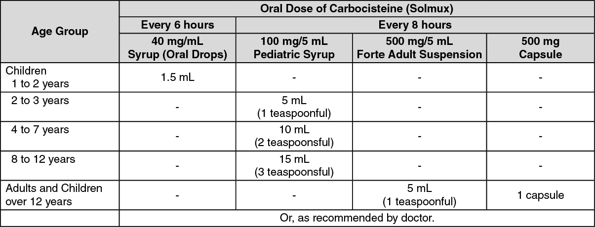 Solmux Forte Carbocisteine 500mg 5ml Suspension 60ml Price In The